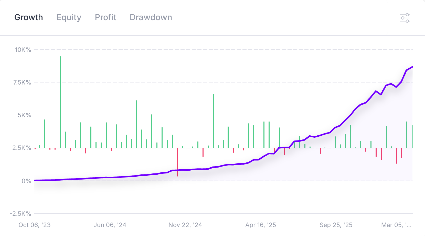 Cynta live account growth chart from Marketlog